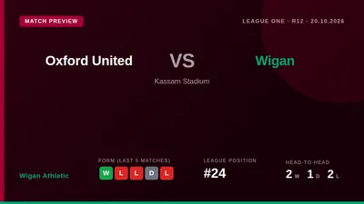 Wigan Athletic travel to face Oxford United on Tuesday night looking to build on their 1-0 victory over Reading, with the...