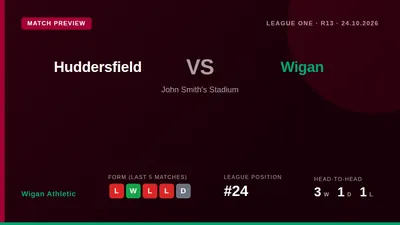 Wigan Athletic, sitting 24th in League One, face a difficult away fixture against second-placed Huddersfield Town on Saturday
