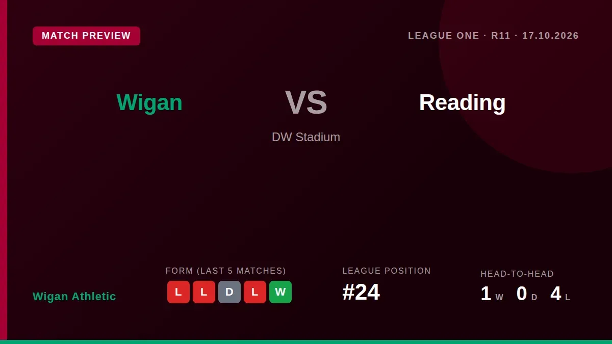 Wigan Athletic manager Gary Caldwell has outlined his tactical plan for the key League One home game against high-scoring...
