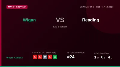 Wigan Athletic manager Gary Caldwell has outlined his tactical plan for the key League One home game against high-scoring...