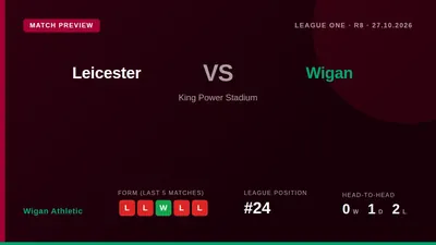 Bottom-of-the-table Wigan Athletic, with just seven points from 11 games, travel to face mid-table Leicester City needing...